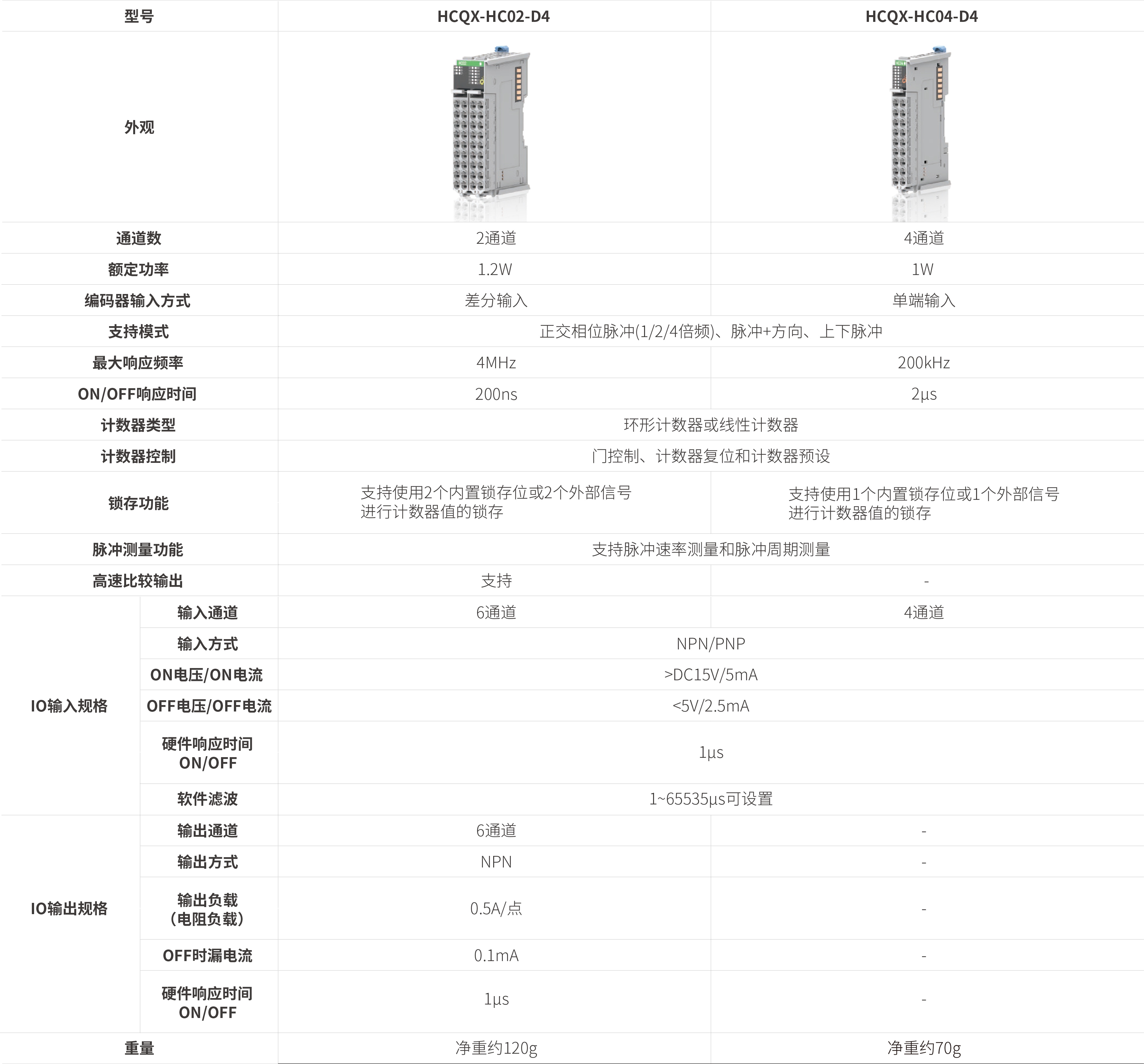 Q系列？-高快计数_画板2.jpg
