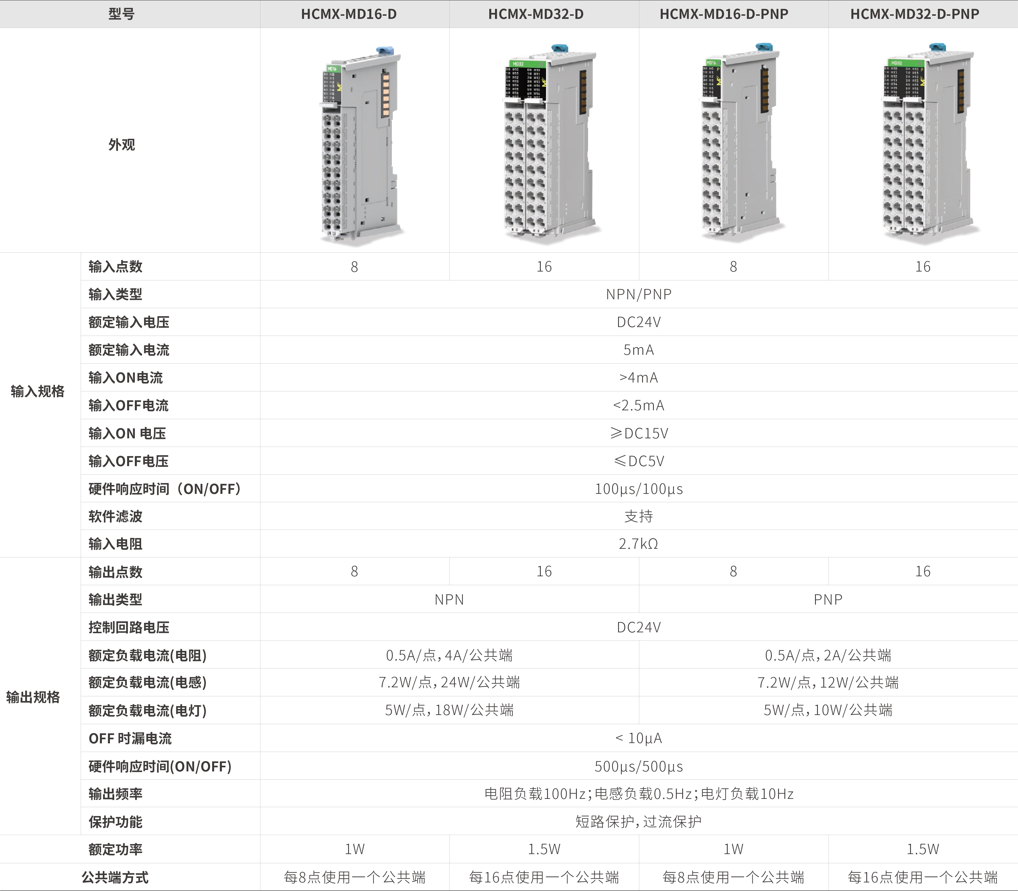 M系列？-数字量混合_画板2.jpg