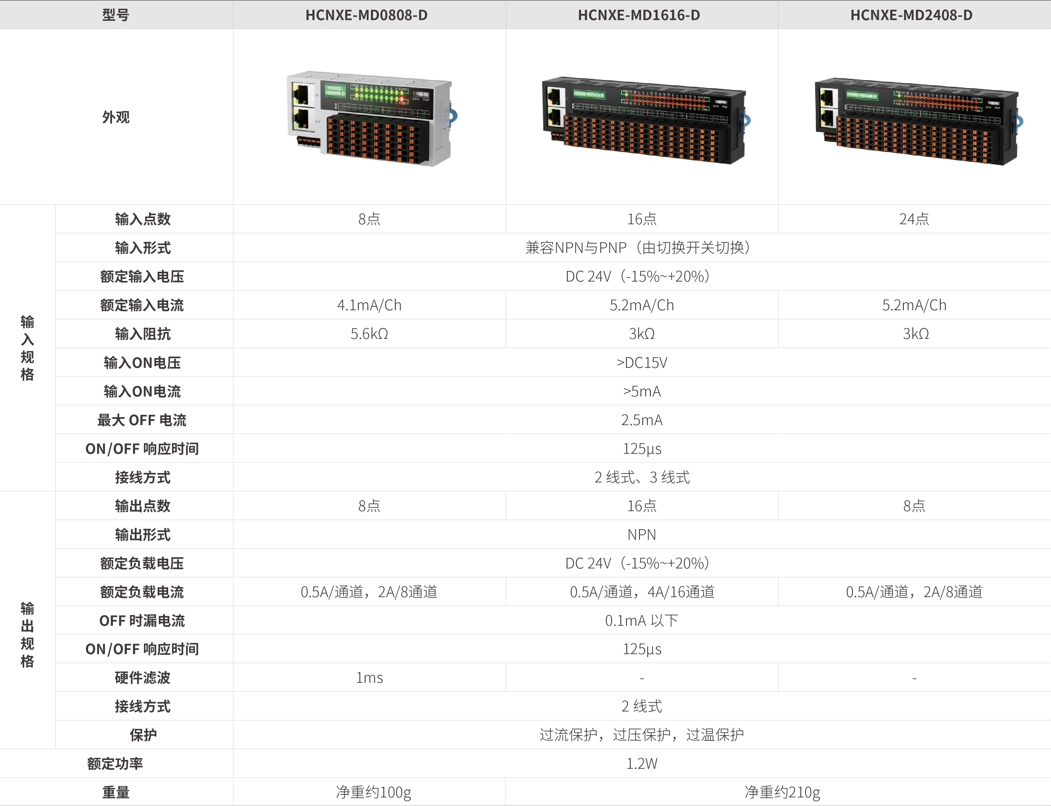 NXE系列远程IO-散布式数字量混合_画板2.jpg