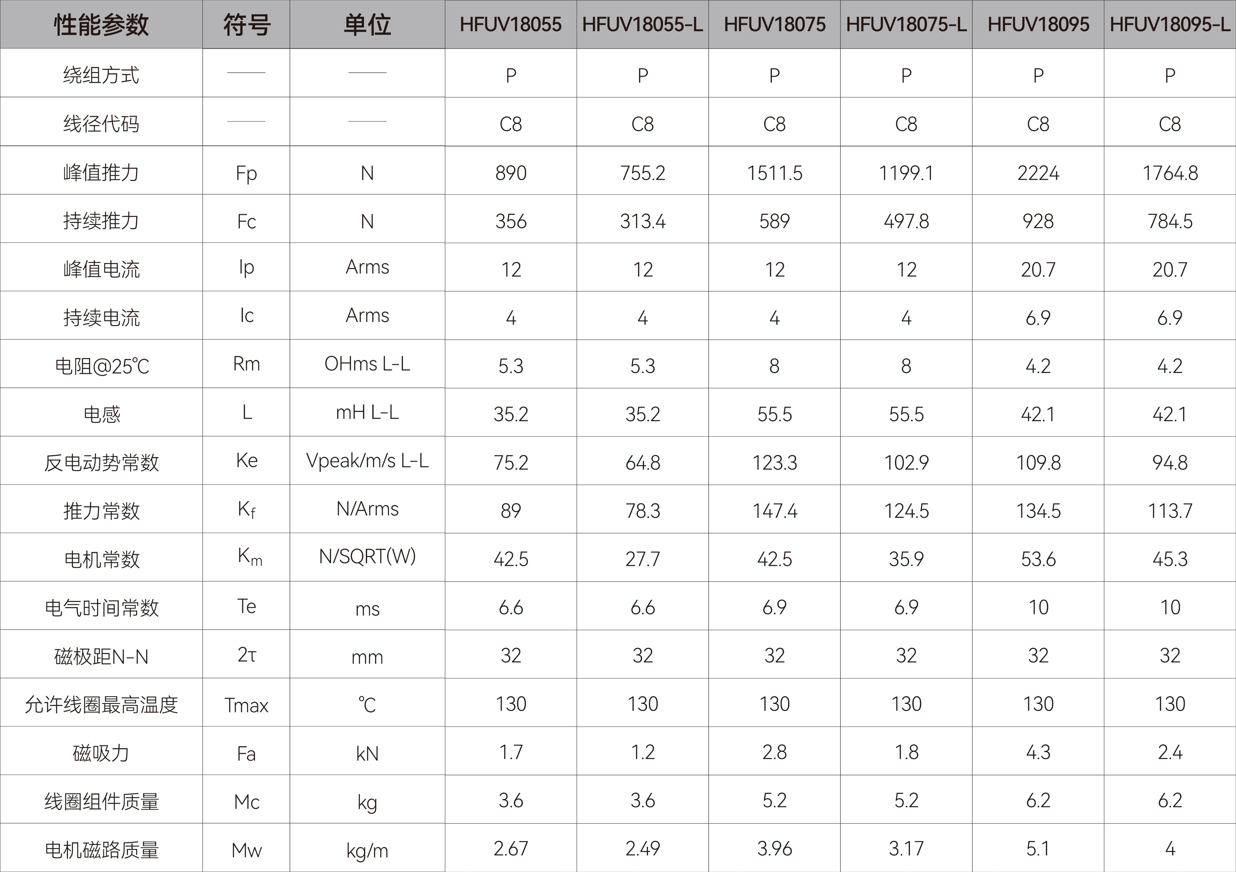 有铁芯直线电机-HFUV18.jpg