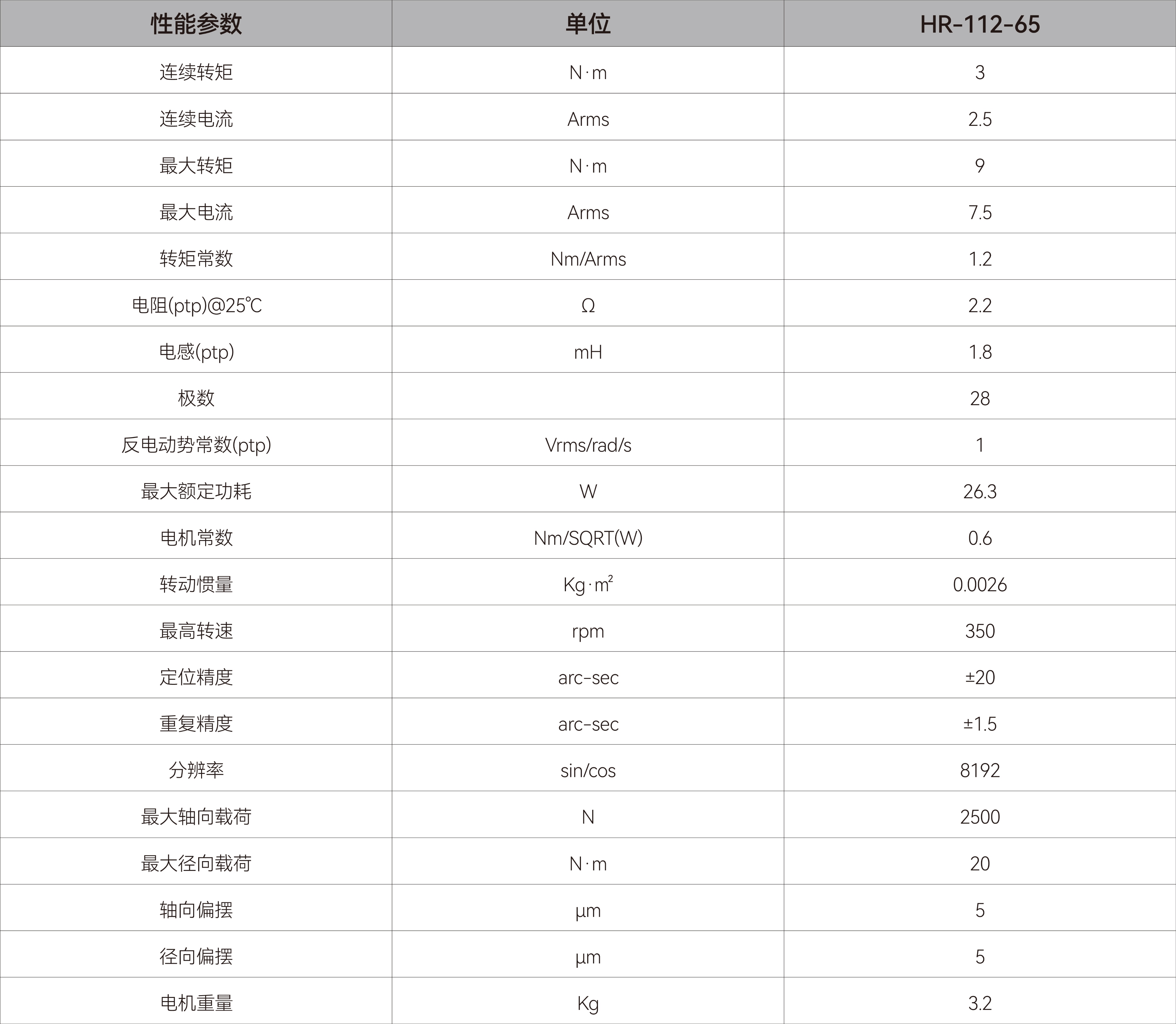 DDR电机-HR112.jpg