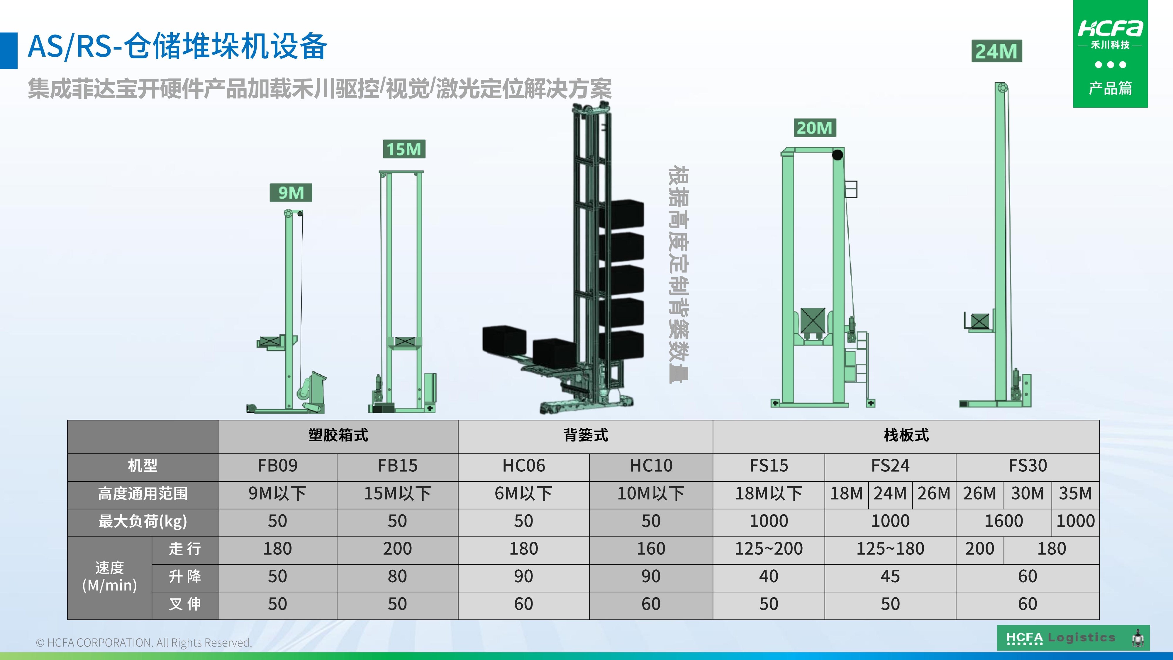 人生就是博官网物流仓储系统集成-业务介绍202501009（齐全版）_38.jpg