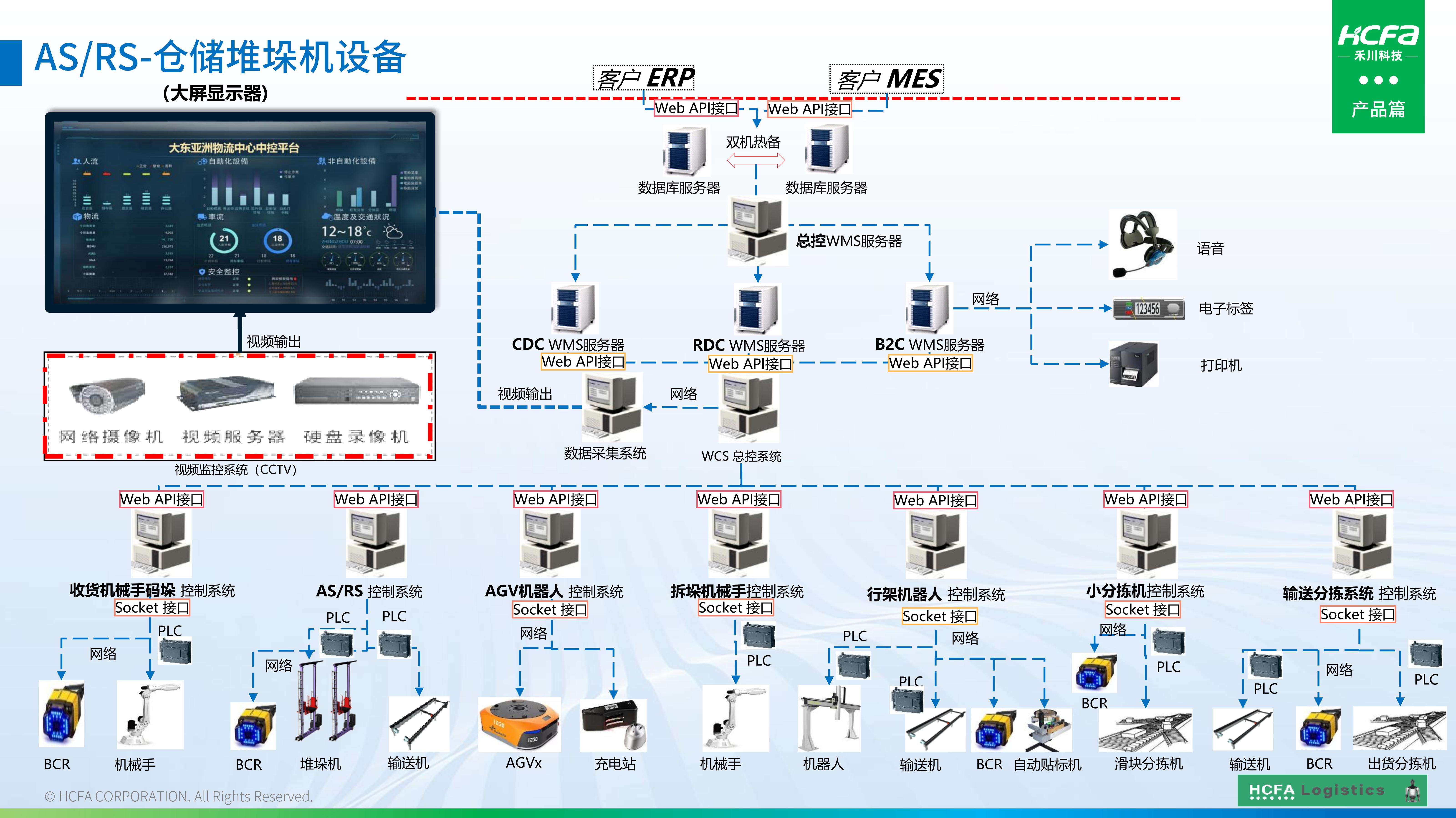 人生就是博官网物流仓储系统集成-业务介绍202501009（齐全版）_43.jpg